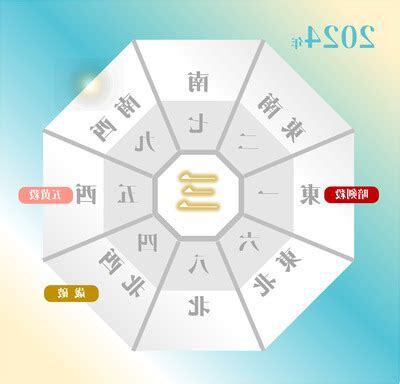 2024 風水 吉方位